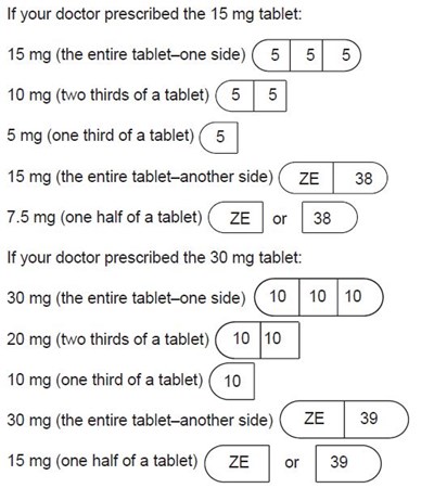 How to Use.JPG.jpg How to Use 15 mg and 30 mg tablets - How to Use.JPG